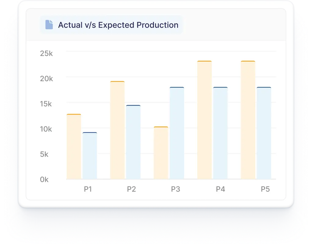 Operational performance analytics dashboard showing efficiency trends